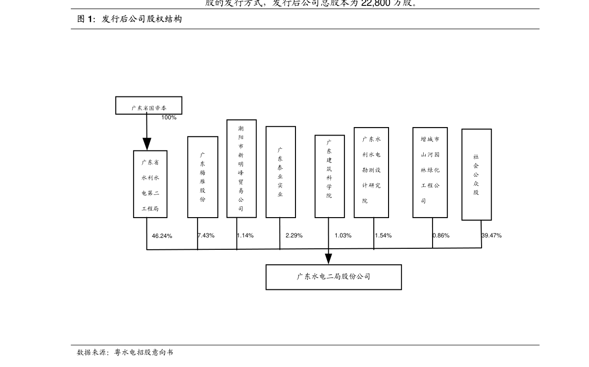 招商蛇口：关于为招商漳州提供担保的公告